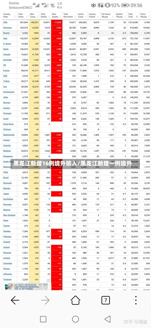 黑龙江新增16例境外输入/黑龙江新增一例境外-第2张图片