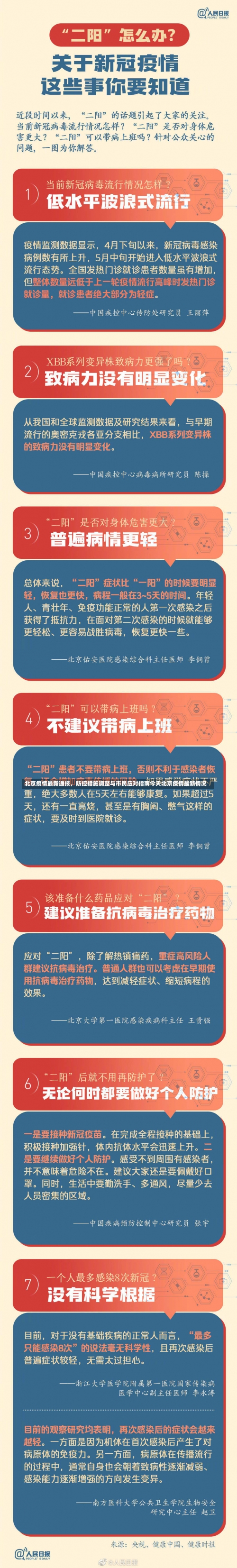 北京疫情最新通报	，防控措施调整与市民应对指南今天北京疫情最新情况-第1张图片