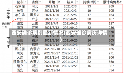 西安确诊病例最新情况(西安确诊病历详情)-第2张图片
