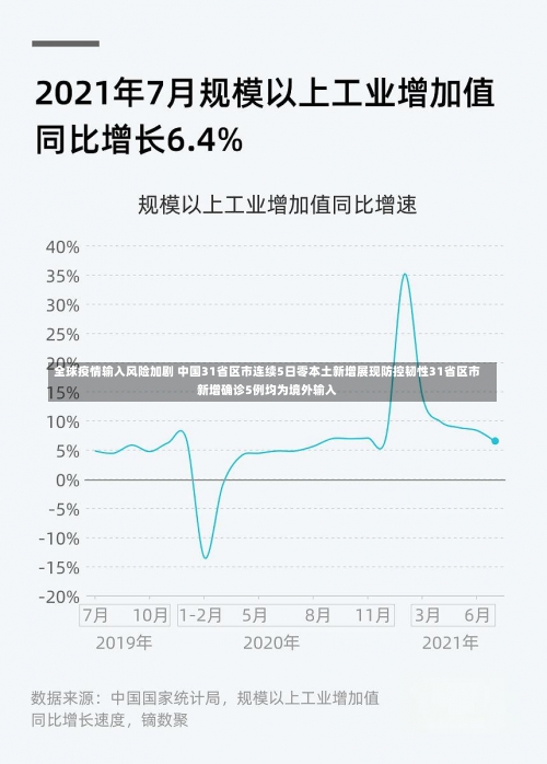 全球疫情输入风险加剧 中国31省区市连续5日零本土新增展现防控韧性31省区市新增确诊5例均为境外输入-第2张图片
