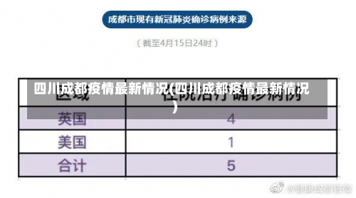 四川成都疫情最新情况(四川成都疫情最新情况)-第1张图片