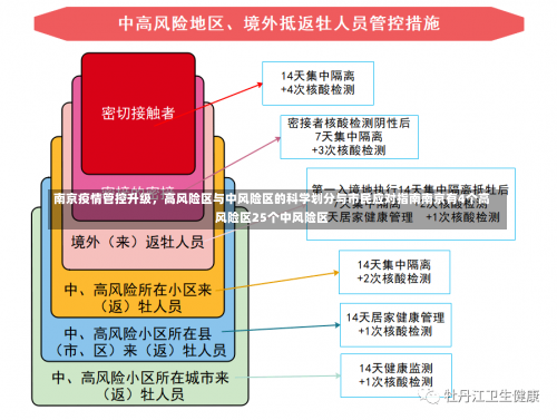 南京疫情管控升级	，高风险区与中风险区的科学划分与市民应对指南南京有4个高风险区25个中风险区-第1张图片