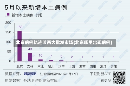 北京病例轨迹涉两大批发市场(北京哪里出现病例)-第2张图片