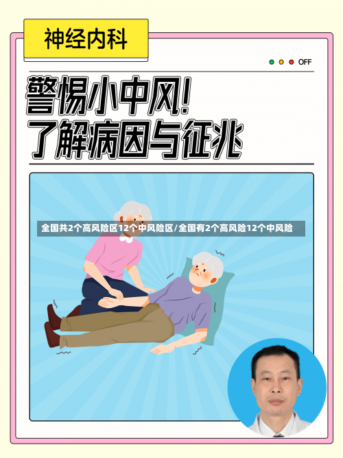 全国共2个高风险区12个中风险区/全国有2个高风险12个中风险-第1张图片
