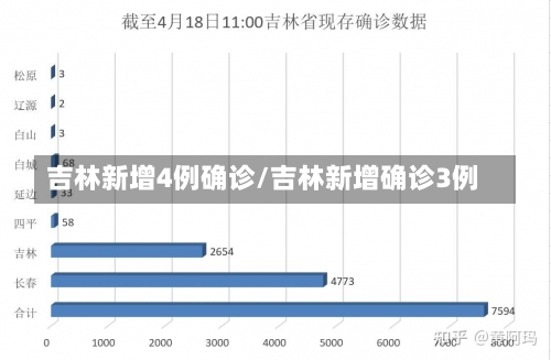吉林新增4例确诊/吉林新增确诊3例-第2张图片