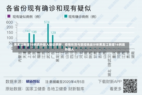 黑龙江新增16例境外输入确诊病例	，疫情形势与防控挑战分析黑龙江新增16例境外输入-第1张图片