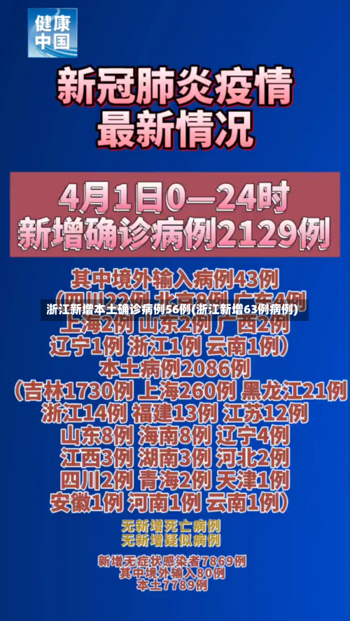 浙江新增本土确诊病例56例(浙江新增63例病例)-第2张图片