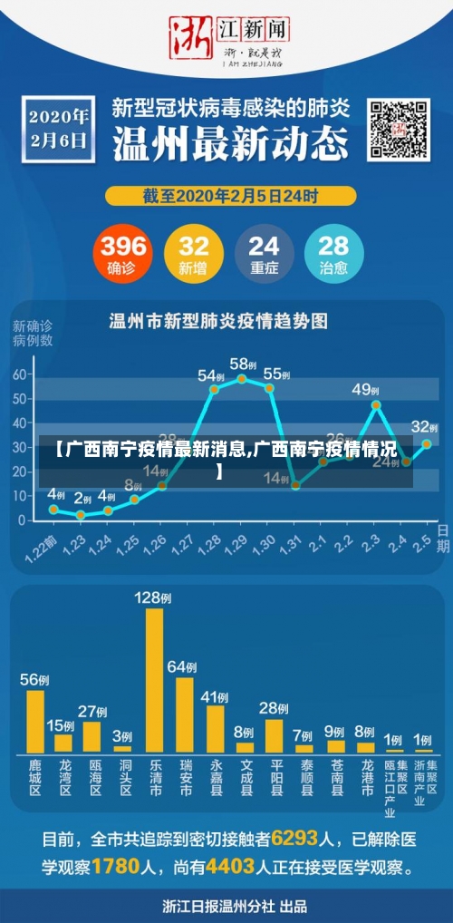 【广西南宁疫情最新消息,广西南宁疫情情况】-第1张图片