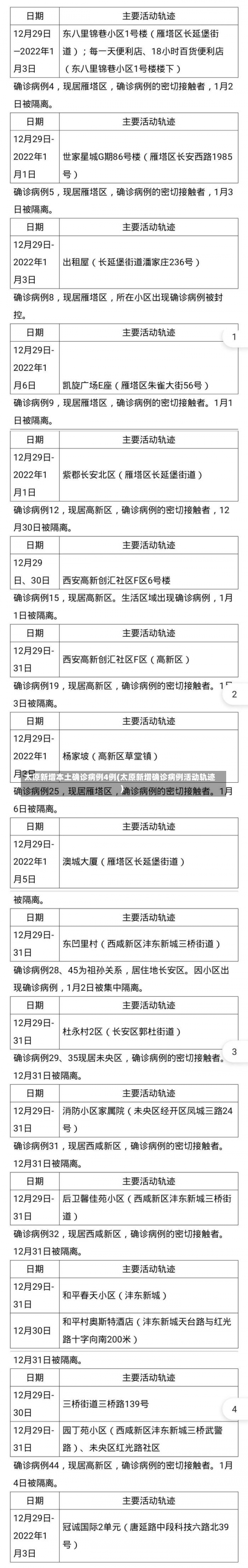 太原新增本土确诊病例4例(太原新增确诊病例活动轨迹)-第1张图片
