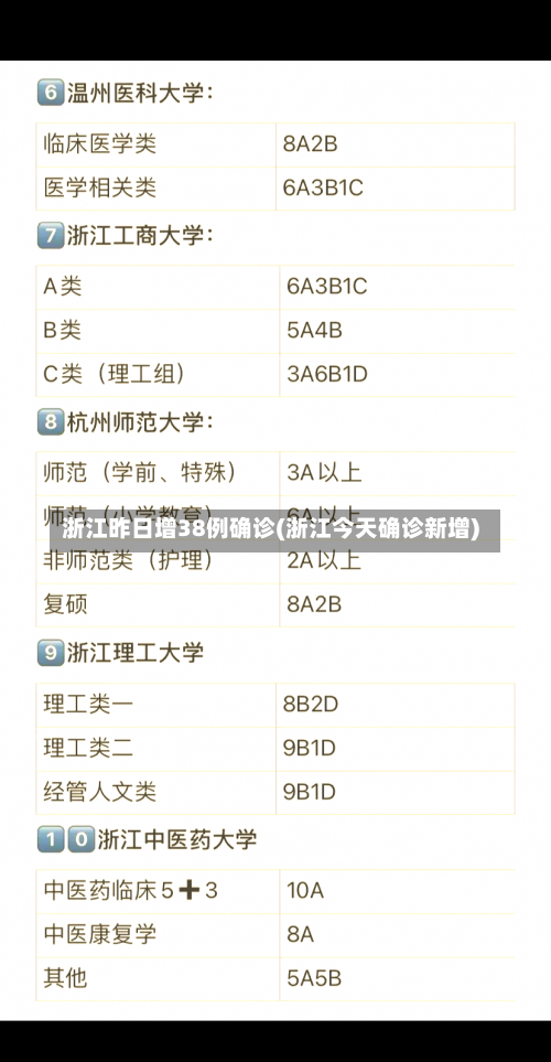 浙江昨日增38例确诊(浙江今天确诊新增)-第1张图片
