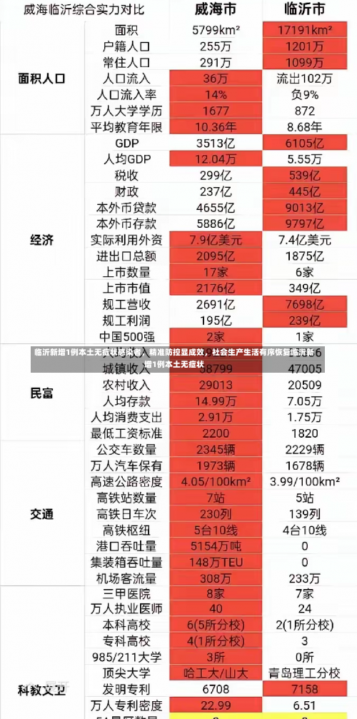 临沂新增1例本土无症状感染者，精准防控显成效	，社会生产生活有序恢复临沂新增1例本土无症状-第3张图片
