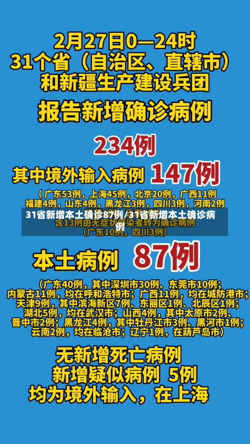 31省新增本土确诊87例/31省新增本土确诊病例-第1张图片