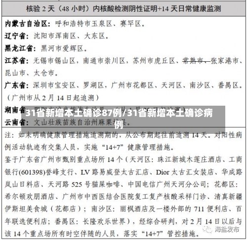 31省新增本土确诊87例/31省新增本土确诊病例-第2张图片