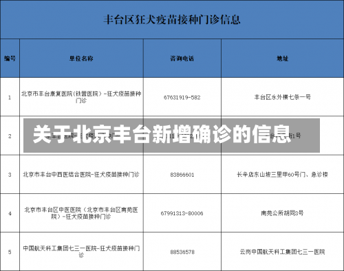 关于北京丰台新增确诊的信息-第2张图片