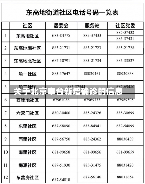 关于北京丰台新增确诊的信息-第3张图片