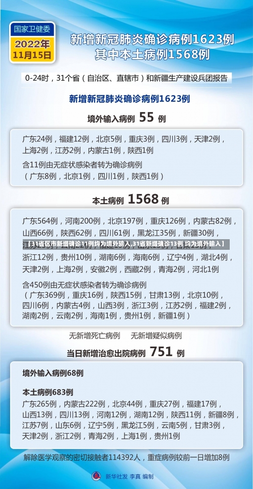 【31省区市新增确诊11例均为境外输入,31省新增确诊13例 均为境外输入】-第1张图片