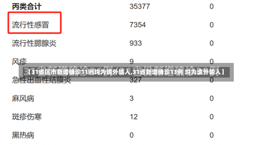 【31省区市新增确诊11例均为境外输入,31省新增确诊13例 均为境外输入】-第2张图片