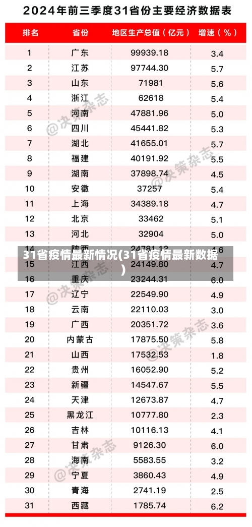 31省疫情最新情况(31省疫情最新数据)-第1张图片
