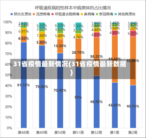 31省疫情最新情况(31省疫情最新数据)-第2张图片