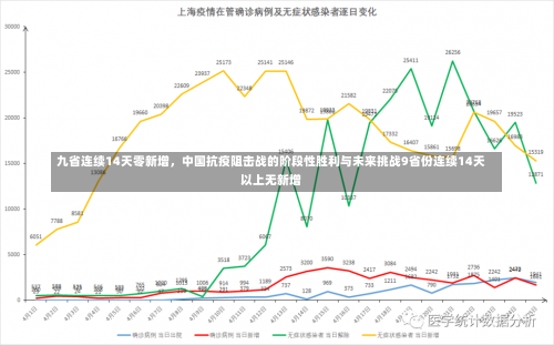 九省连续14天零新增	，中国抗疫阻击战的阶段性胜利与未来挑战9省份连续14天以上无新增-第1张图片