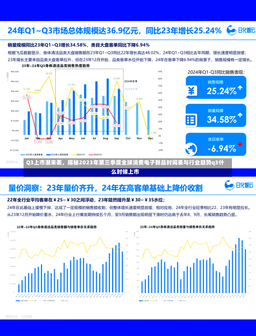 Q3上市潮来袭，揭秘2023年第三季度全球消费电子新品时间表与行业趋势q3什么时候上市-第1张图片