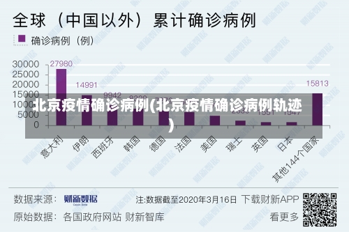 北京疫情确诊病例(北京疫情确诊病例轨迹)-第2张图片