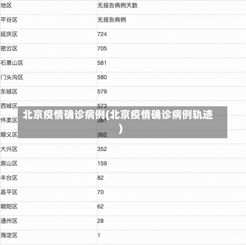 北京疫情确诊病例(北京疫情确诊病例轨迹)-第3张图片