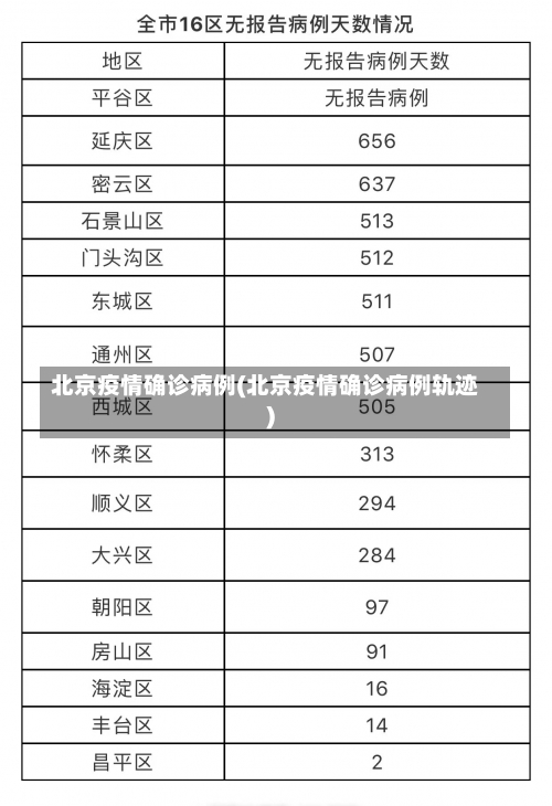 北京疫情确诊病例(北京疫情确诊病例轨迹)-第1张图片