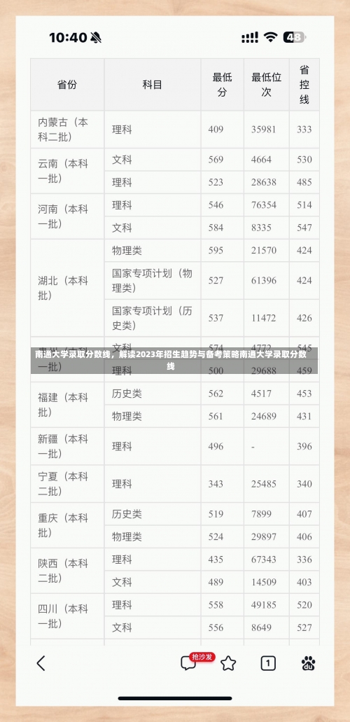 南通大学录取分数线，解读2023年招生趋势与备考策略南通大学录取分数线-第1张图片