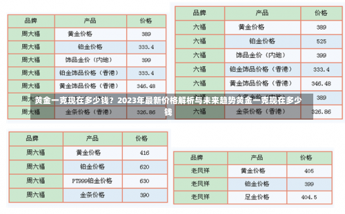 黄金一克现在多少钱？2023年最新价格解析与未来趋势黄金一克现在多少钱-第1张图片