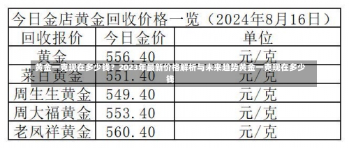 黄金一克现在多少钱？2023年最新价格解析与未来趋势黄金一克现在多少钱-第2张图片