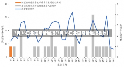 3月16日全国疫情通报(3月16日全国疫情通报会议)-第1张图片