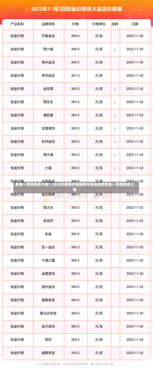 黄金一克现在多少钱？2023年最新价格解析与未来趋势黄金一克现在多少钱-第3张图片