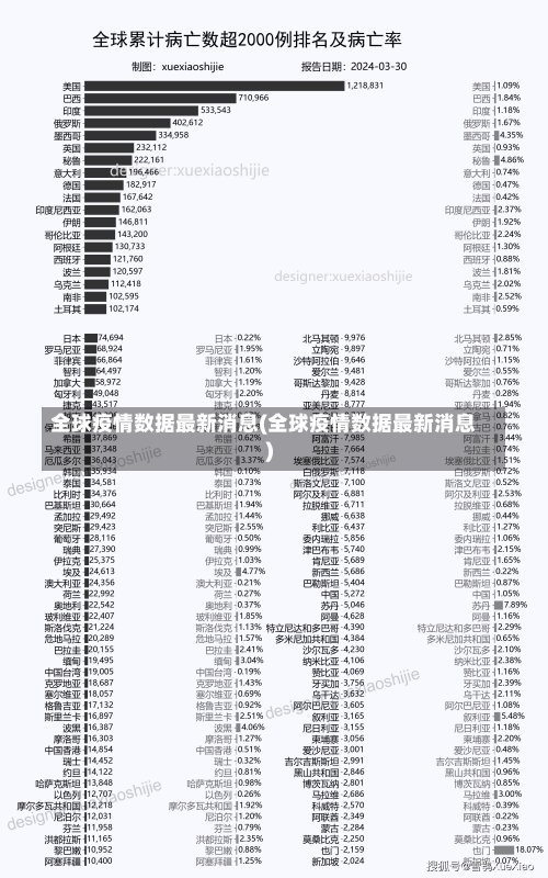全球疫情数据最新消息(全球疫情数据最新消息)-第2张图片