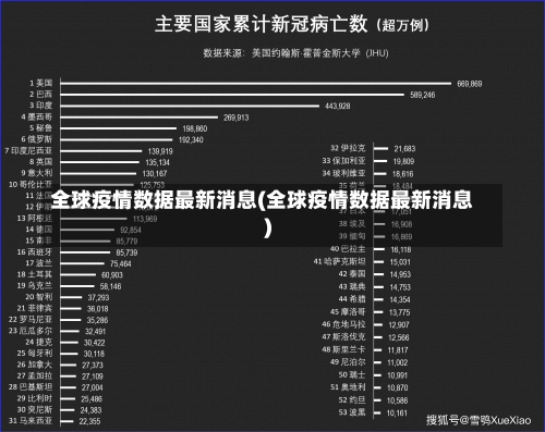 全球疫情数据最新消息(全球疫情数据最新消息)-第1张图片