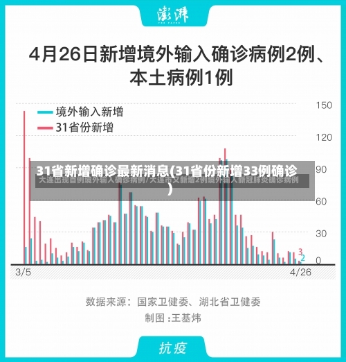 31省新增确诊最新消息(31省份新增33例确诊)-第1张图片