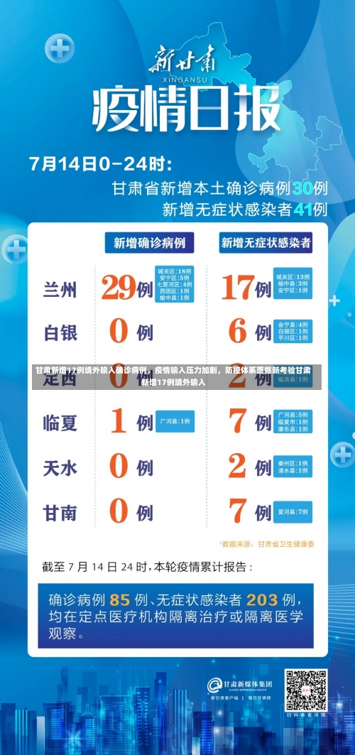 甘肃新增17例境外输入确诊病例	，疫情输入压力加剧，防控体系面临新考验甘肃新增17例境外输入-第1张图片