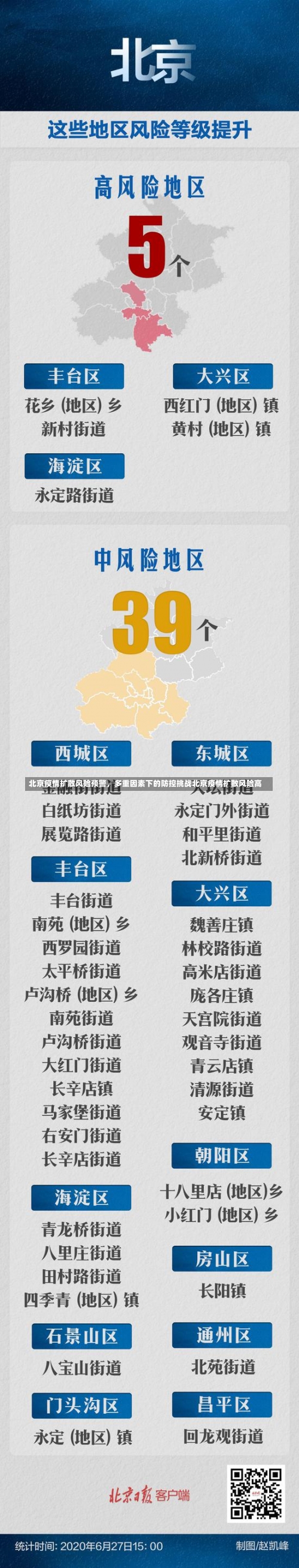 北京疫情扩散风险预警，多重因素下的防控挑战北京疫情扩散风险高-第1张图片