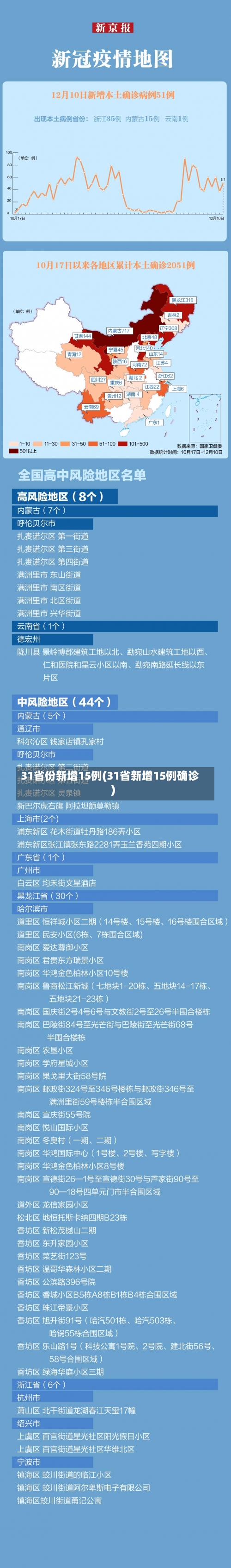 31省份新增15例(31省新增15例确诊)-第3张图片
