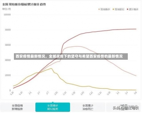 西安疫情最新情况，全城战疫下的坚守与希望西安疫情的最新情况-第3张图片