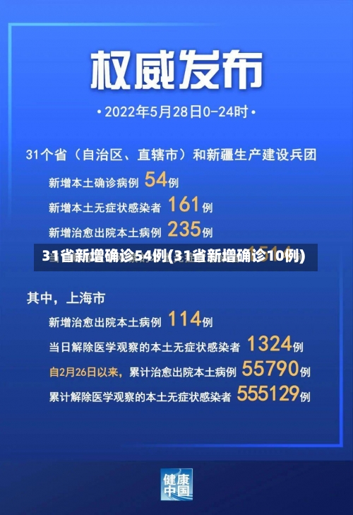 31省新增确诊54例(31省新增确诊10例)-第1张图片