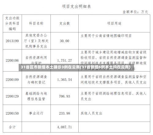 31省区市新增本土确诊3例在云南(31省新增6例本土均在云南)-第2张图片