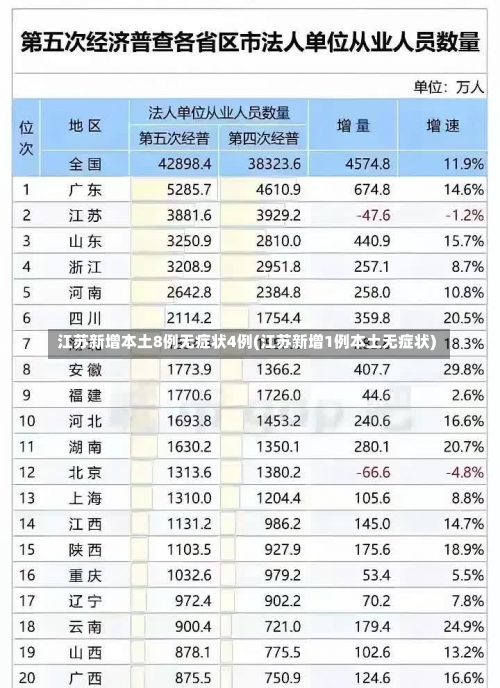 江苏新增本土8例无症状4例(江苏新增1例本土无症状)-第2张图片