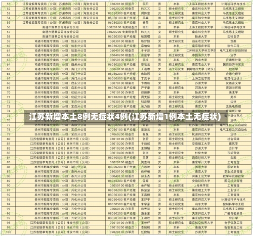 江苏新增本土8例无症状4例(江苏新增1例本土无症状)-第1张图片