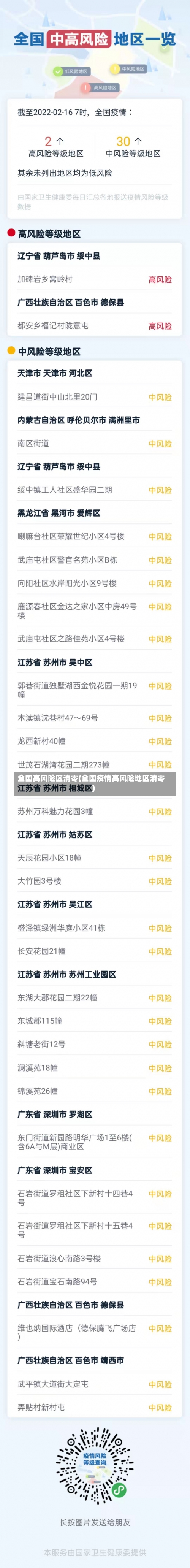 全国高风险区清零(全国疫情高风险地区清零)-第1张图片