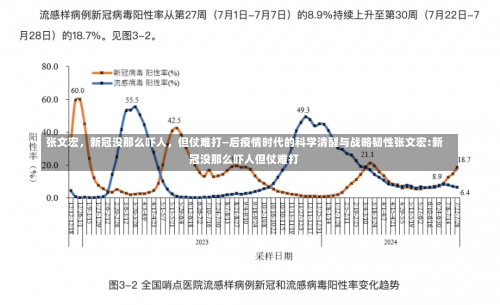 张文宏，新冠没那么吓人	，但仗难打—后疫情时代的科学清醒与战略韧性张文宏:新冠没那么吓人但仗难打-第3张图片