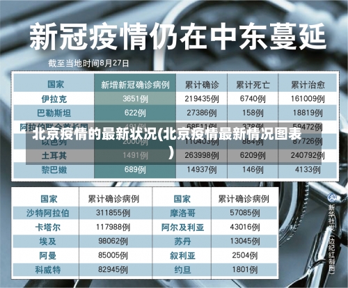 北京疫情的最新状况(北京疫情最新情况图表)-第1张图片