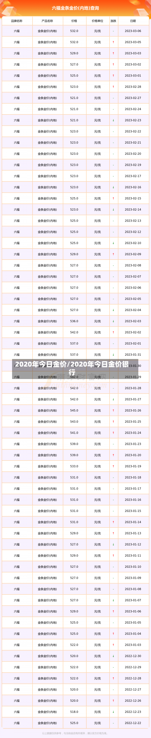 2020年今日金价/2020年今日金价银行-第1张图片