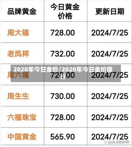 2020年今日金价/2020年今日金价银行-第2张图片