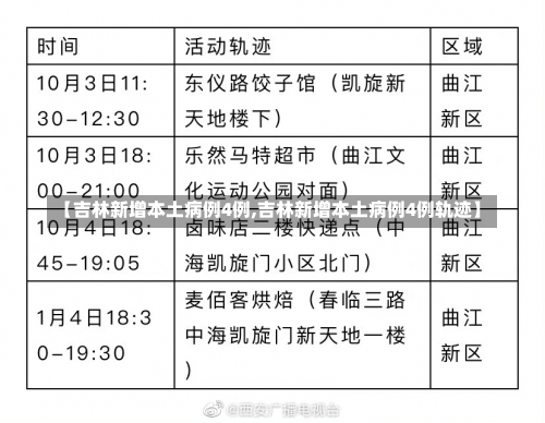 【吉林新增本土病例4例,吉林新增本土病例4例轨迹】-第1张图片